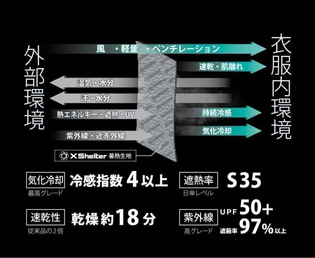 【新品未使用】ワークマン エックスシェルター 暑熱 フーディー L ブラック