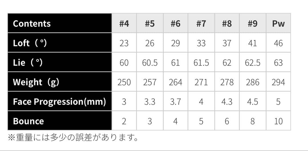 ミウラTC-101 アイアンセット 5-9 P