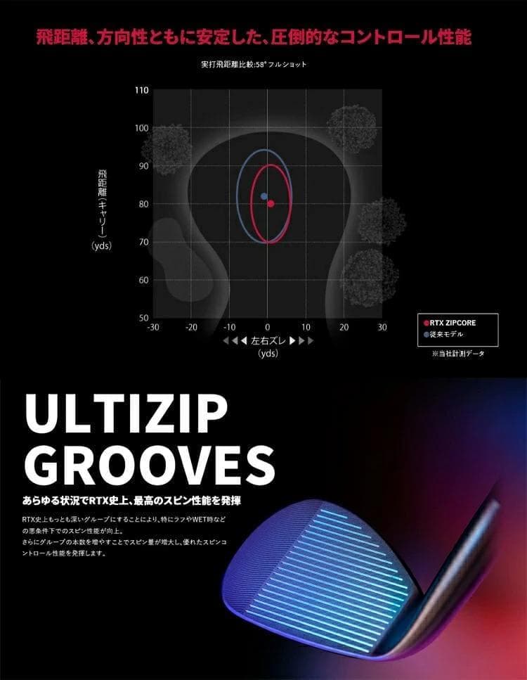 新品 レフティー RTX ZipCoreウェッジ 48° DG S200 左利き