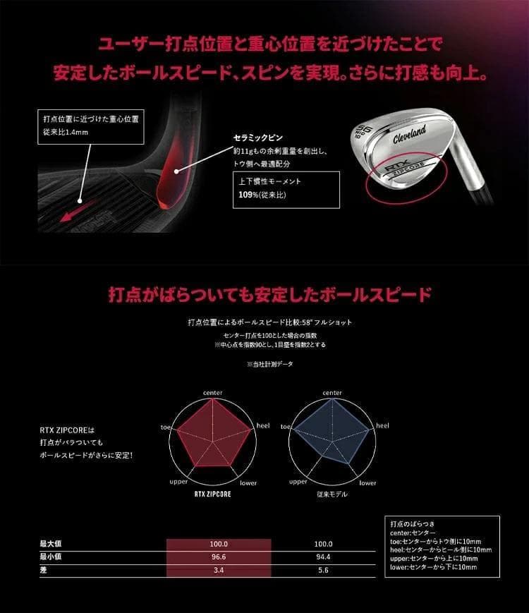 新品 レフティー RTX ZipCoreウェッジ 48° DG S200 左利き