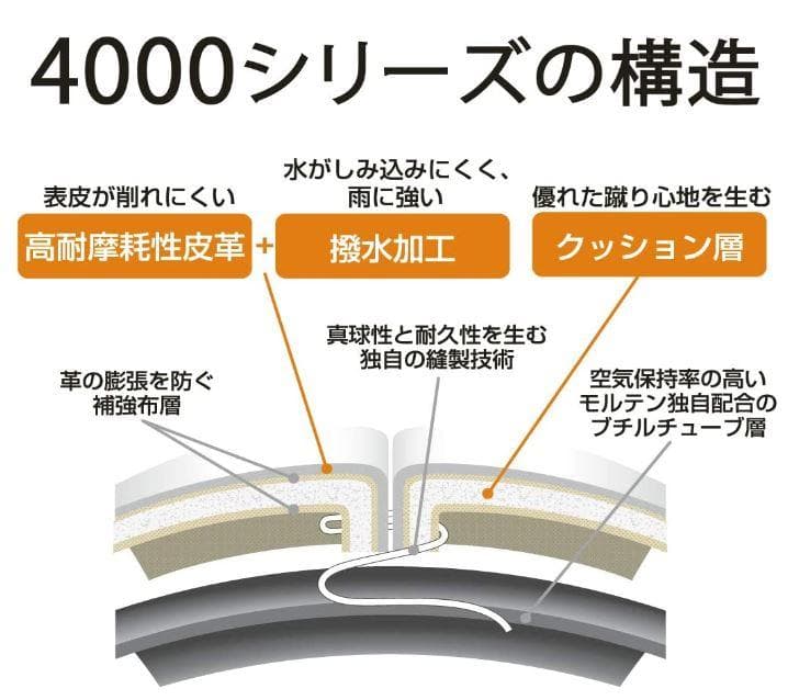 ＠大人気！モルテン サッカーボール ペレーダ4000 5号球 2020年モデル