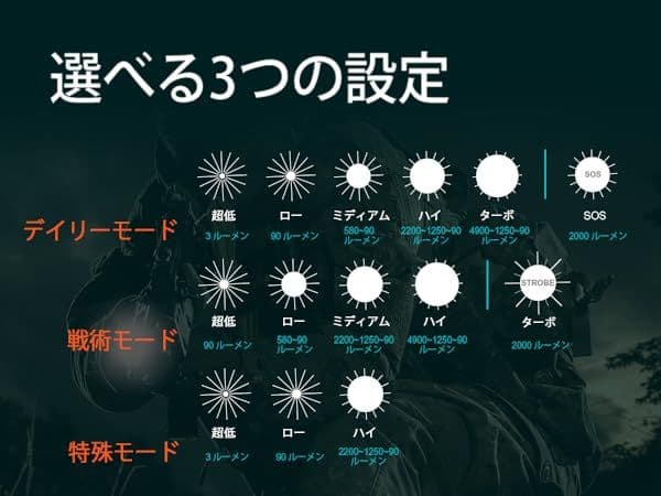 Acebeam Defender P17 フラッシュライト