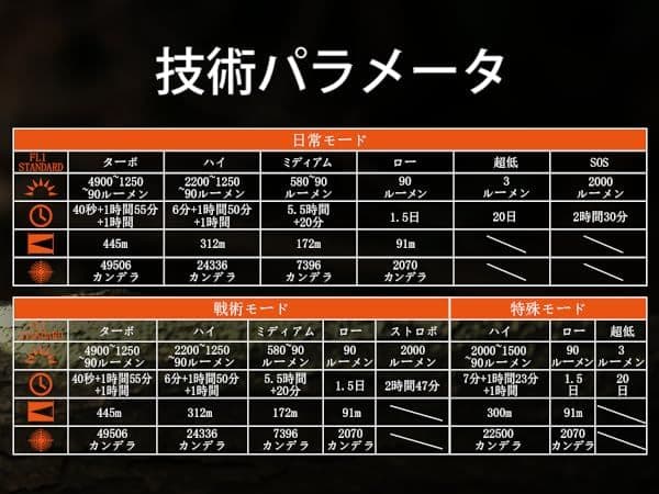 Acebeam Defender P17 フラッシュライト