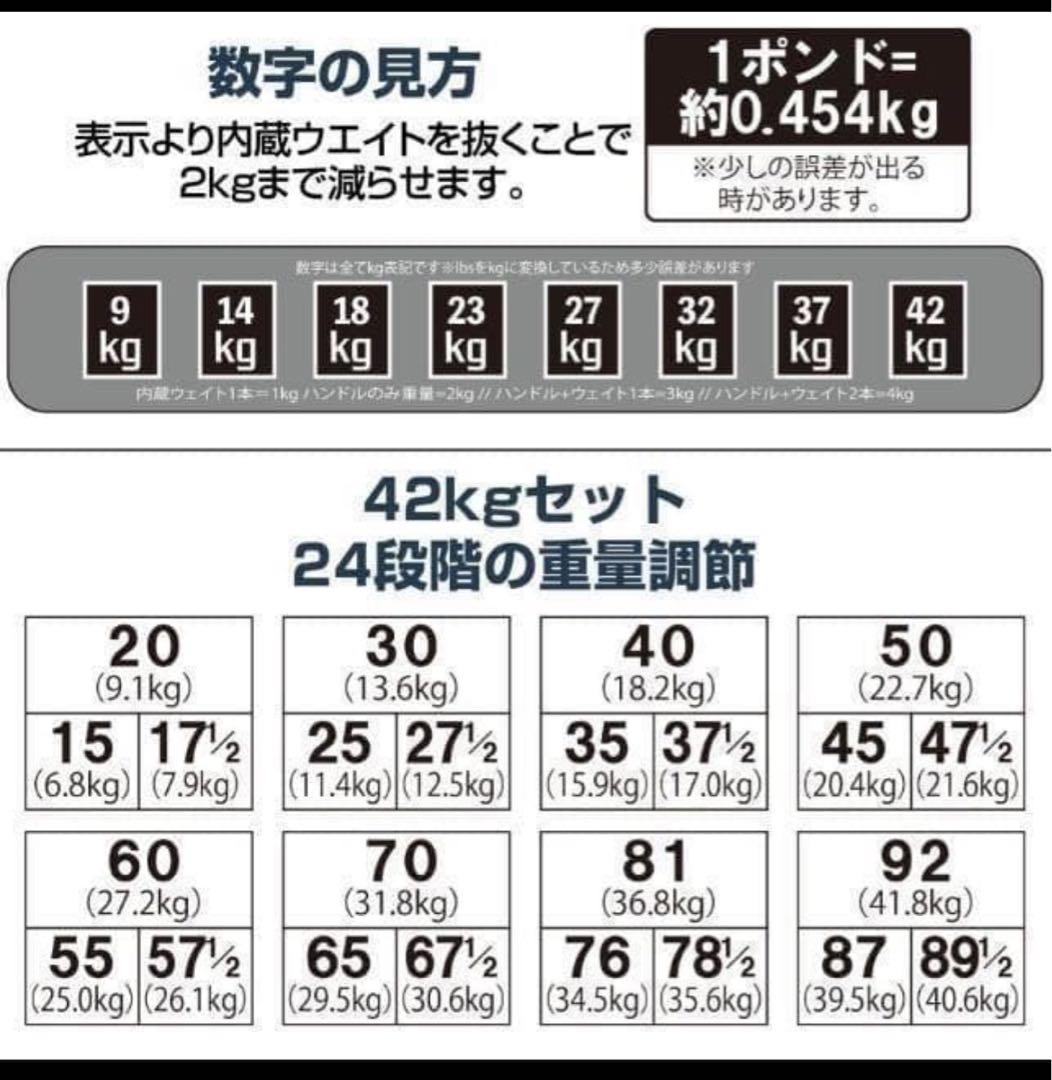 ブロックダンベル 可変式 片腕42kg 2個セット27段階調節可能