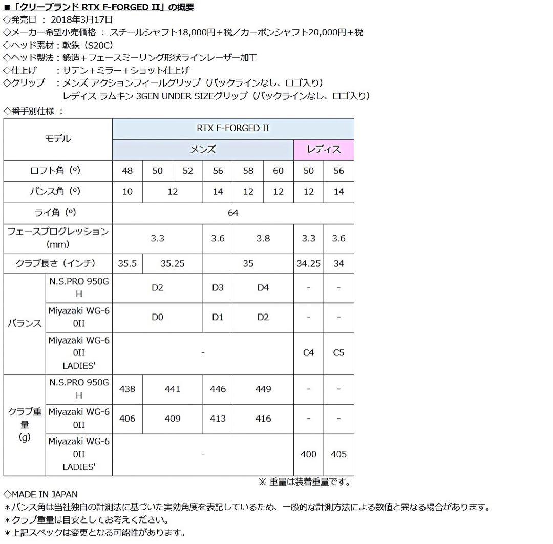 クリーブランド RTX F-FORGEDⅡ 50° モーダス105S カスタム