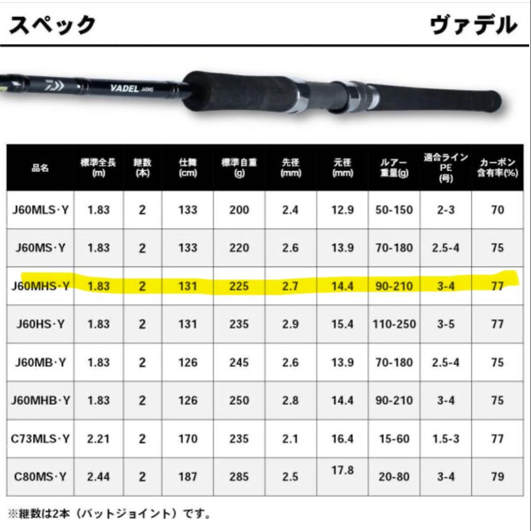 Daiwa ライトジギングロッド Vadel J60MHS