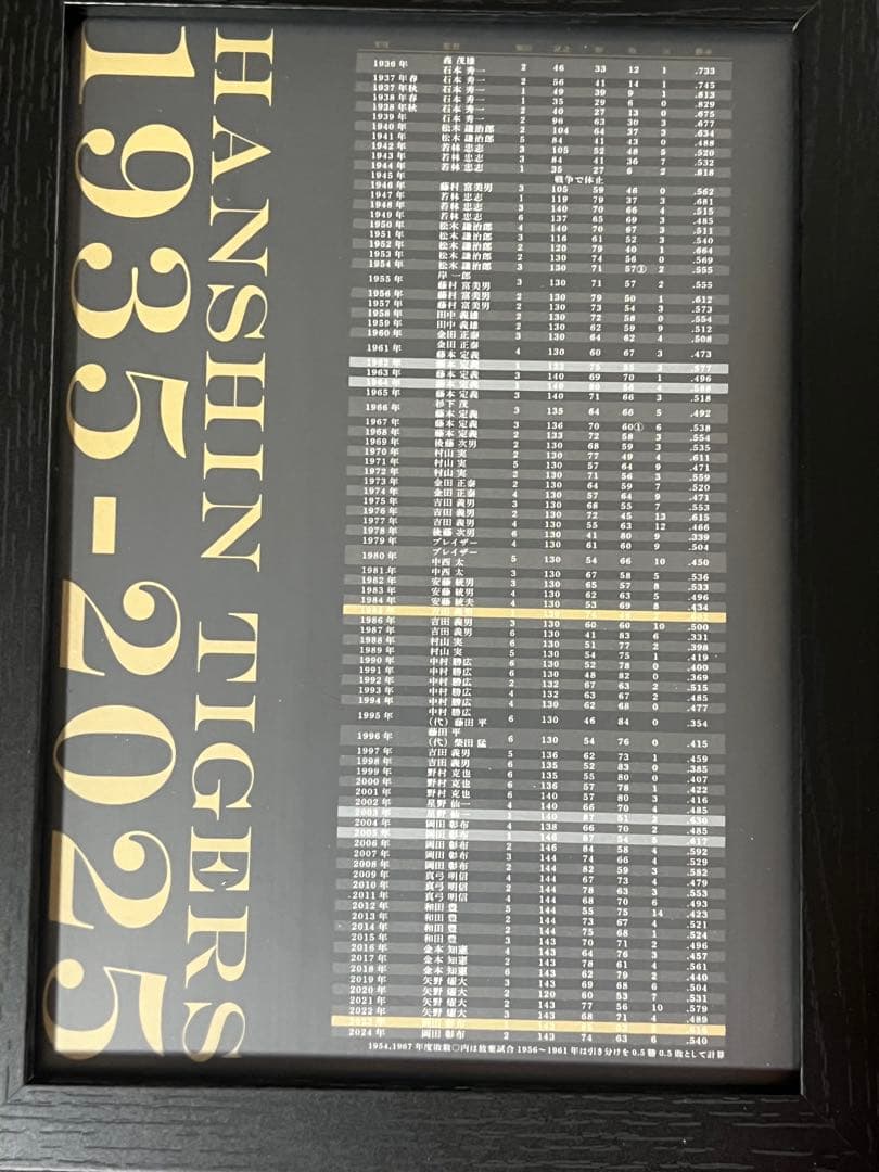 阪神タイガース　90周年記念　ピンバッジセット