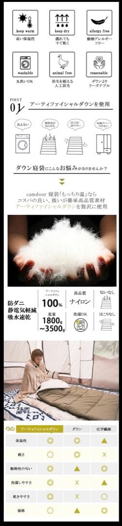 Camdoor 寝袋 シュラフ オールシーズン対応