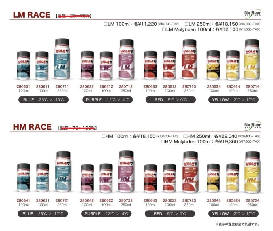 VOLA　HM RACE　リキッド　黄　250ml　toko holmenkol