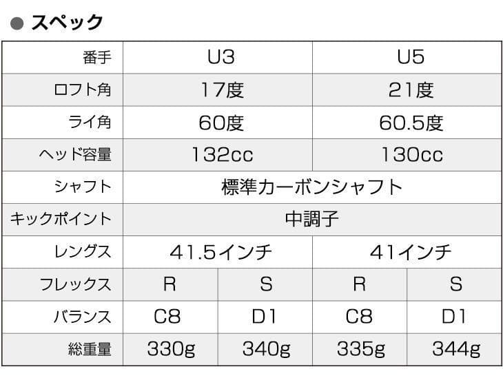 【新品】適合限界　マキシマックスブラックⅡドライバー+UT 3本セット