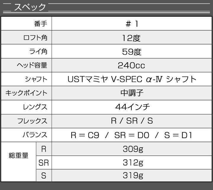 【新型】他にない#1番FWでロング2オン! ダイナミクスFW USTマミヤ仕様