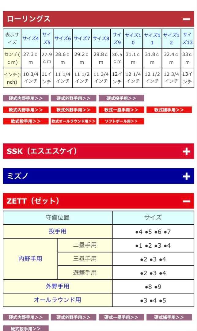 軟式 ローリングス 内野手　グローブ　美品❣️ 最高峰モデル❣️グラブ袋付