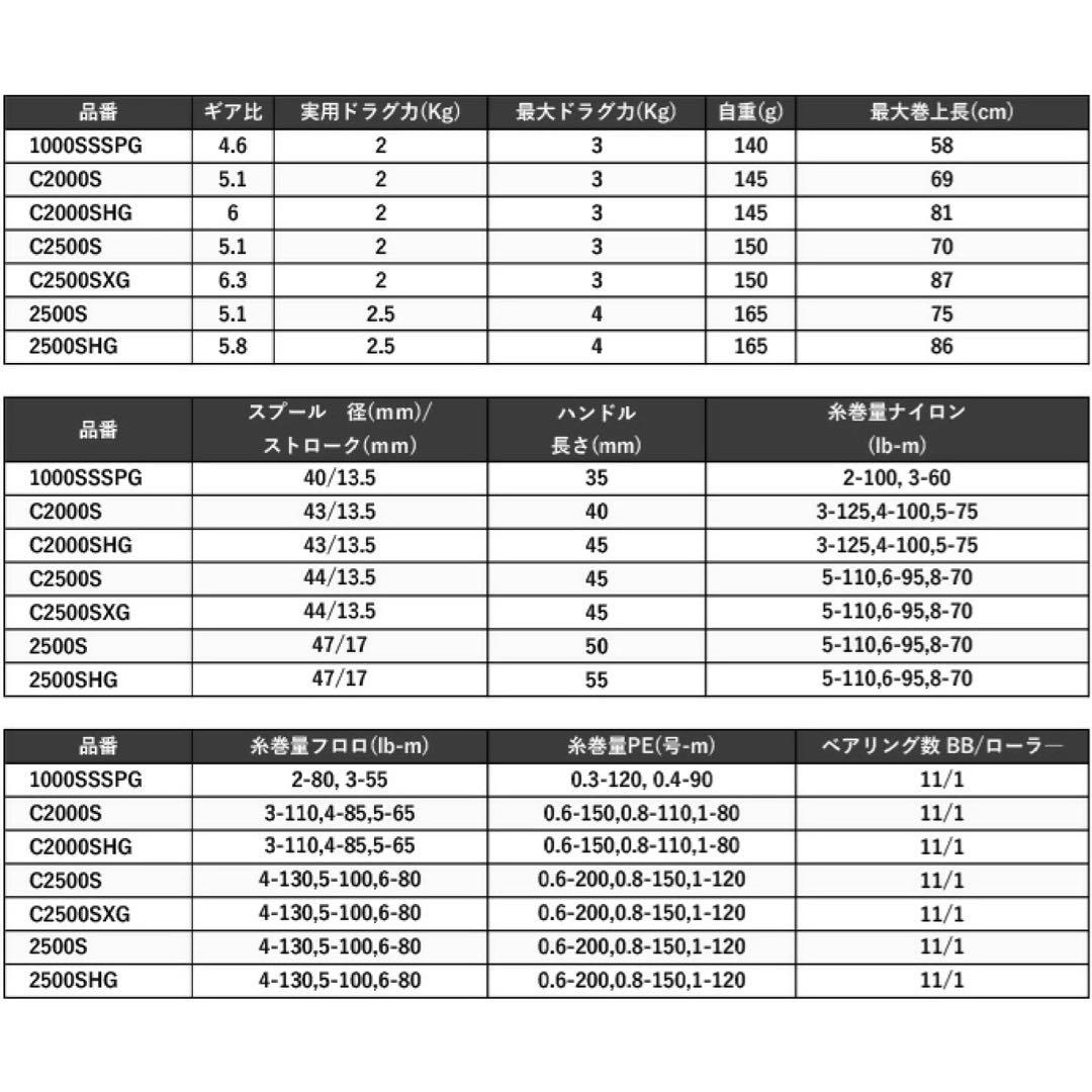 SHIMANO シマノ 23’ヴァンキッシュ 1000SSSPG 新品未開封