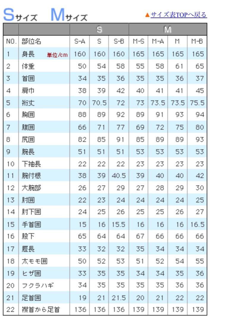 【最終値下げのため値下げNG】メンズ ウェットスーツ Ｍサイズ
