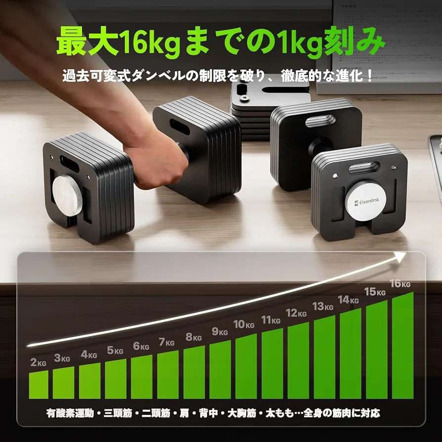 ブランドEisenlink　16kg×2(MINI版)