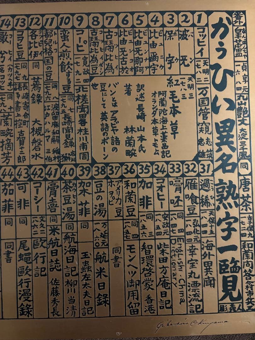 奥山儀八郎 かうひい異名熟字一覧 1942年銅板 工芸