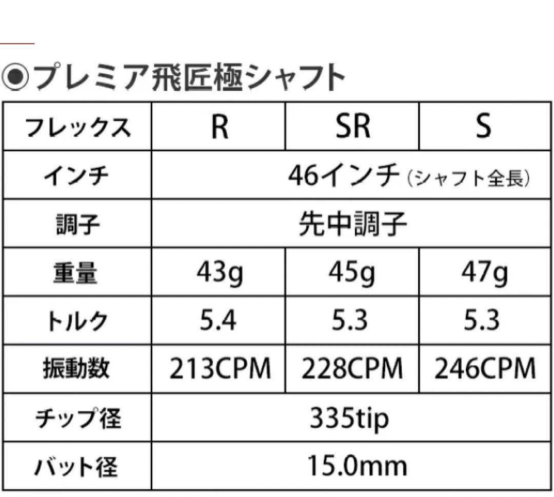 ★新品均一最安値 選べる三菱 スリーブ付! テンセイ 白 各オレンジ プレミア