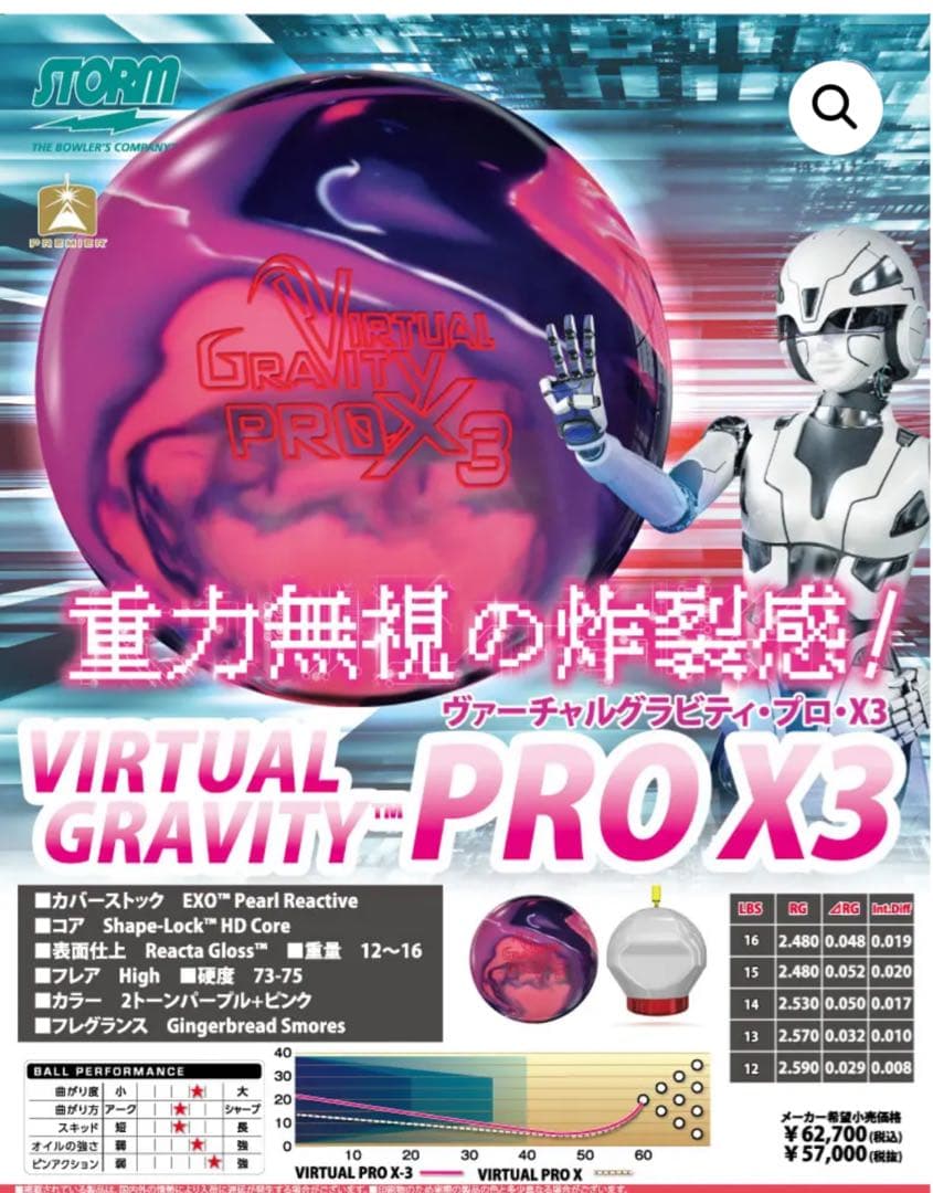 STORM バーチャルグラビティプロX3