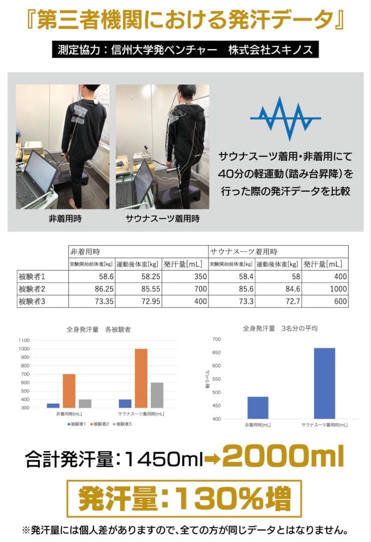 サウナスーツ VENTURA529 サイズＬ ホワイトライン