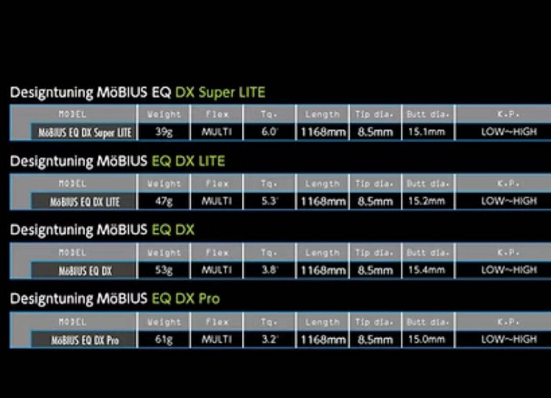 デザインチューニング メビウスEQ SuperLITE テーラーメイドスリーブ