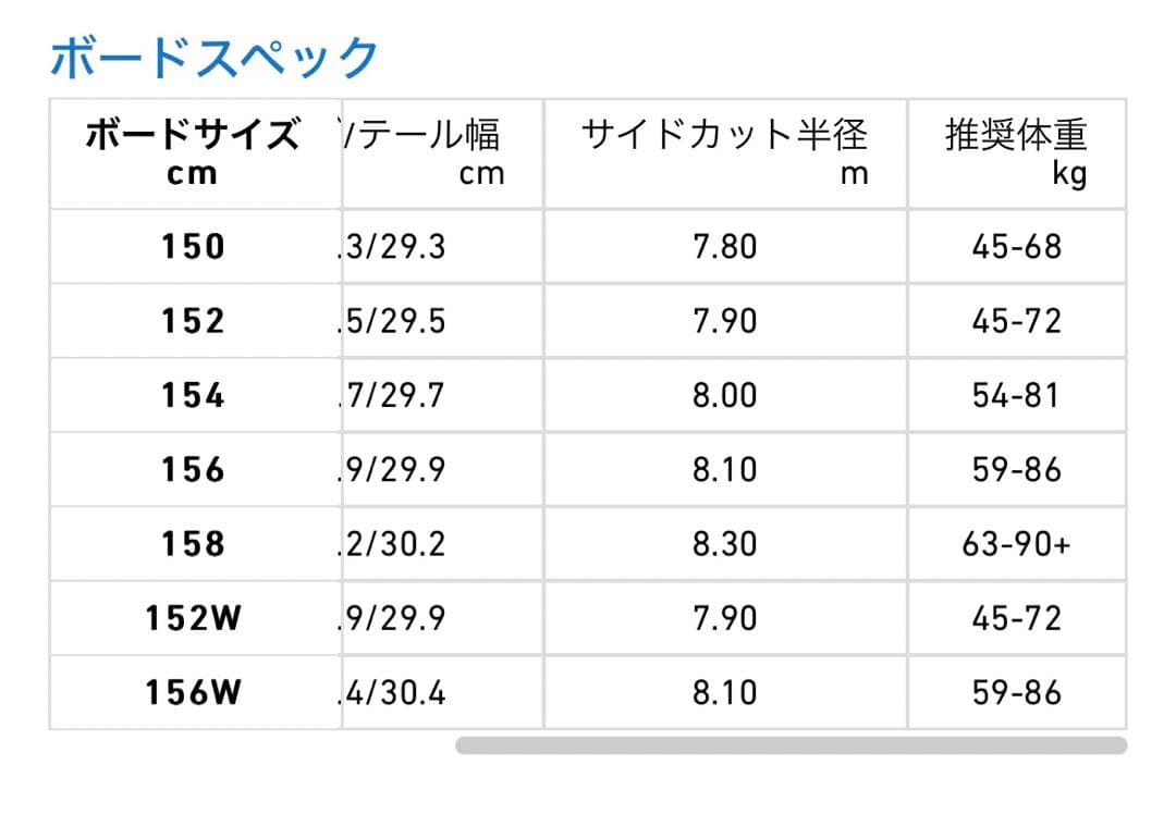 CAPITA THE OUTSIDERS/アウトサイダース 152