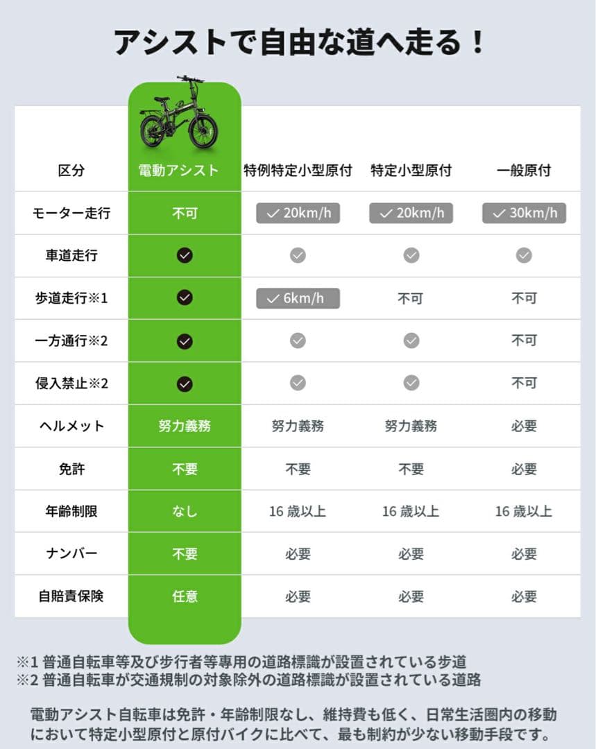 【新品】EENOUR C4 20インチ 電動折りたたみ式アシスト自転車