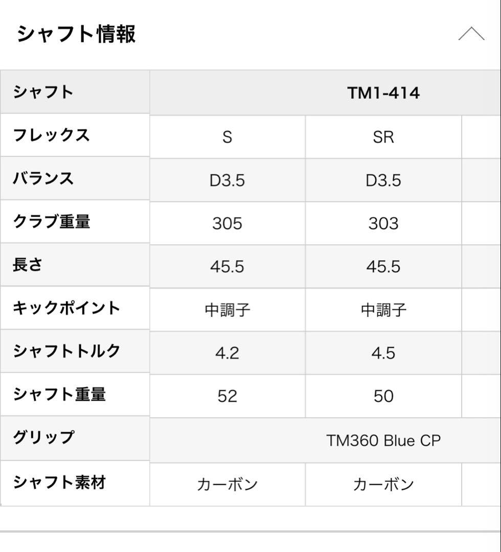 TaylorMade SLDR S ドライバー TM1-414