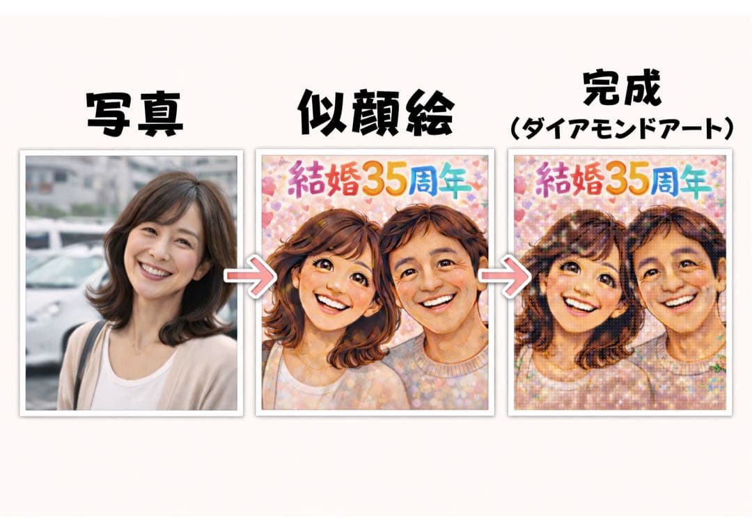 似顔絵ダイヤモンドアートキット A3サイズ（最大3人）