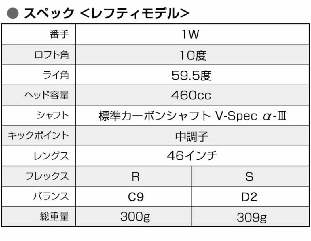 左! 3本セット新登場★日本一飛んだワークスゴルフマキシマックス1.3.5 FW