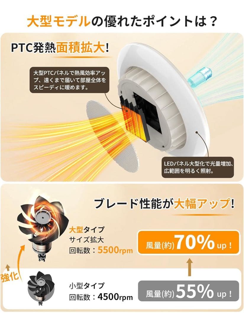 TENKOO&YOU ヒーター 天井 E26電気ファンヒーター シーリングライト