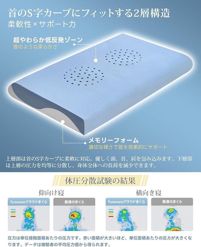 fuwawa 枕 首が痛くならない 低め 低反発(70*42*10) 1016
