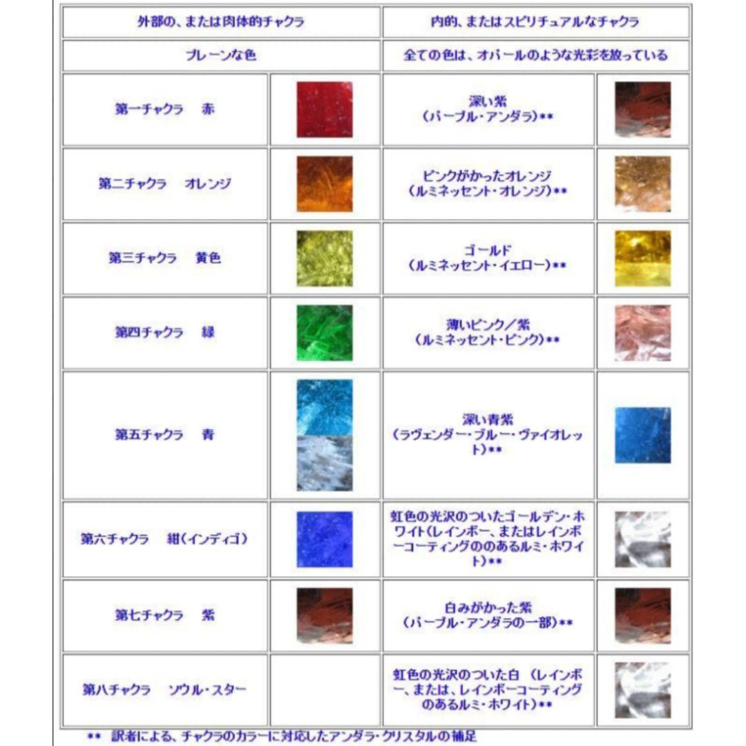 1点限定 希少 レア アンダラクリスタル タンザナイトファイア 原石