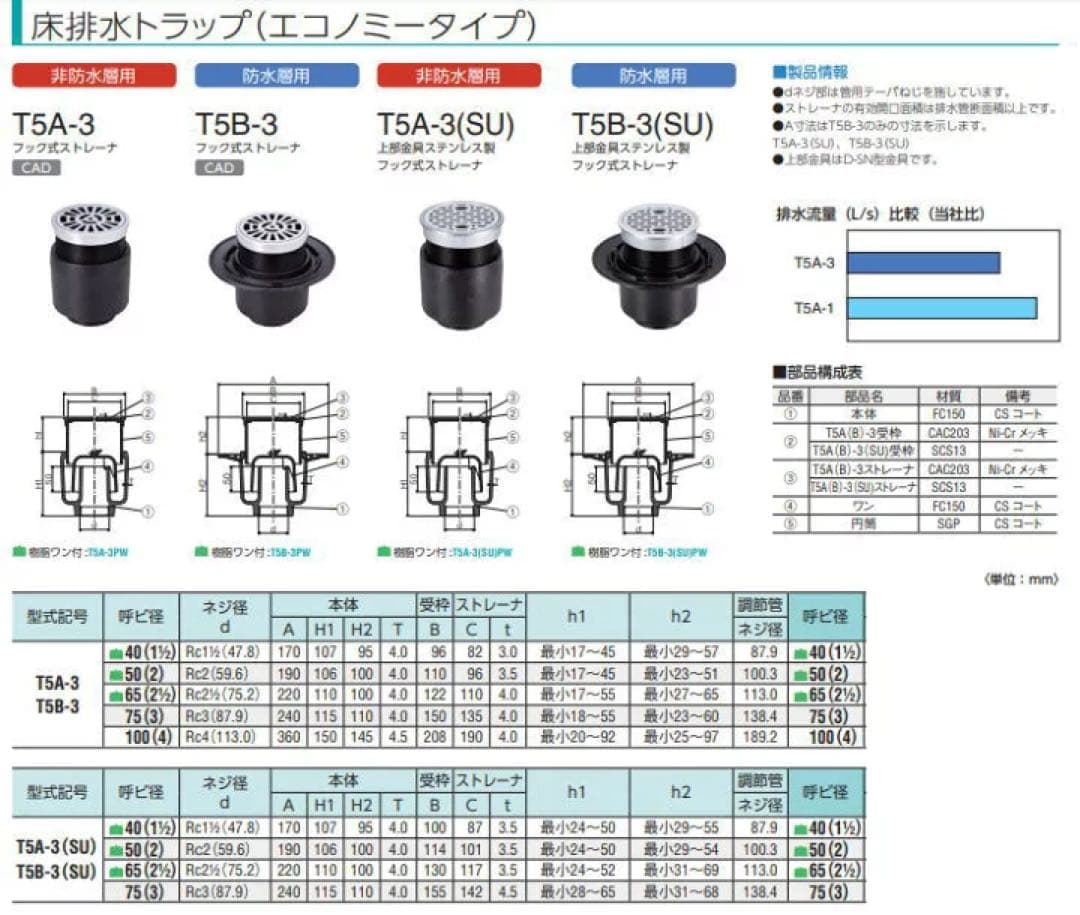 床排水トラップ　エコノミータイプ　CHUBU  T5A-3-50