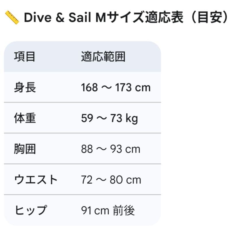 【新品】Dive & Sail 5mm ウェットスーツ Mサイズ ブラック