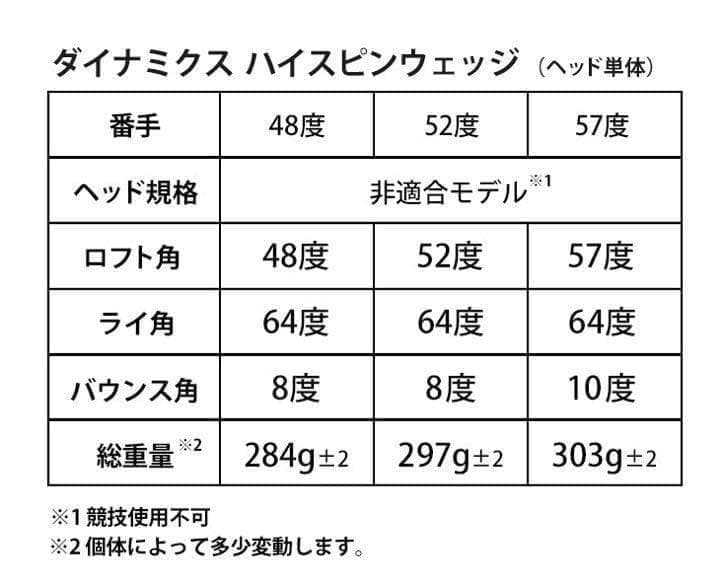 【ヘッド単品】48度も新登場! 世界最強スピン! 止まって戻って寄せワン連発!