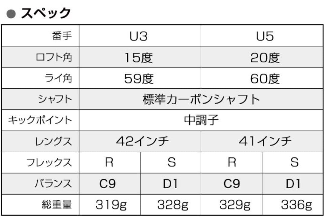 【新品2本セット】G440より飛ぶ高反発UT! 競技使用可能 ダイナFTR-UT