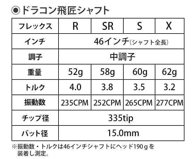 新品 最安値! 各社スリーブ付 三菱 テンセイ プロホワイト1K ・ドラコン飛匠