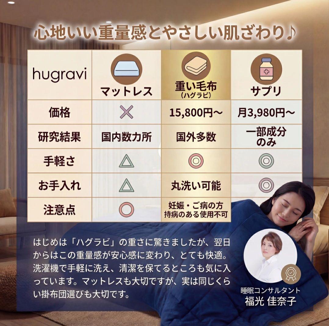 ★美品 ハグラビ ウェイトブランケット Sサイズ モカブラウン 睡眠改善 布団