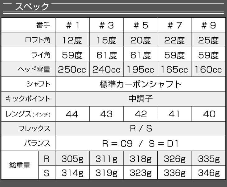★1.7.9番も登場★2本選べて超爆安★ ダイナミクス 適合限界強反発FWセット
