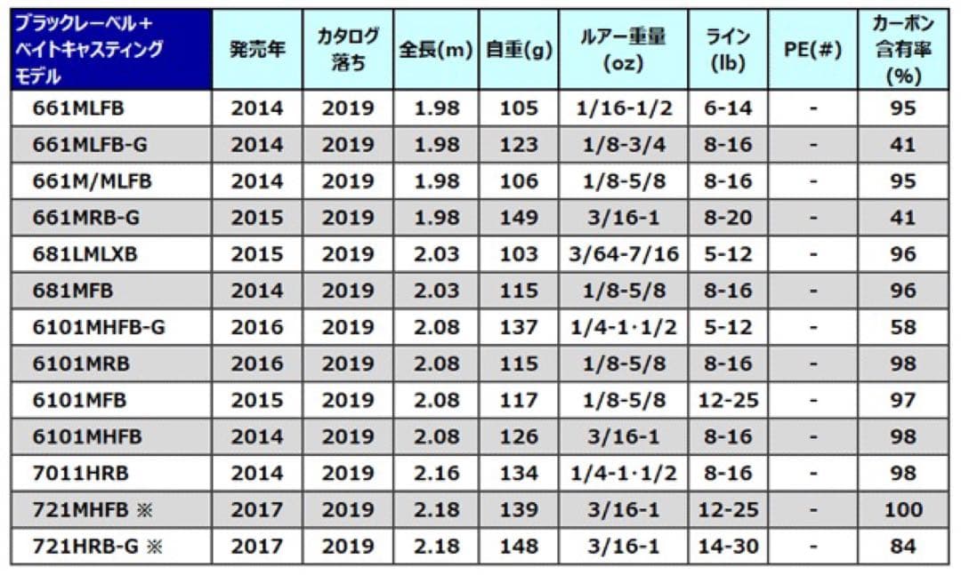 2本分の値段です
