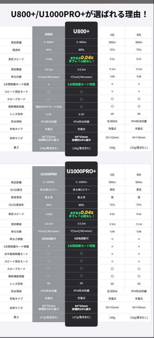EENOUR ゴルフ用距離計 U800+ 新品、未開封　白色