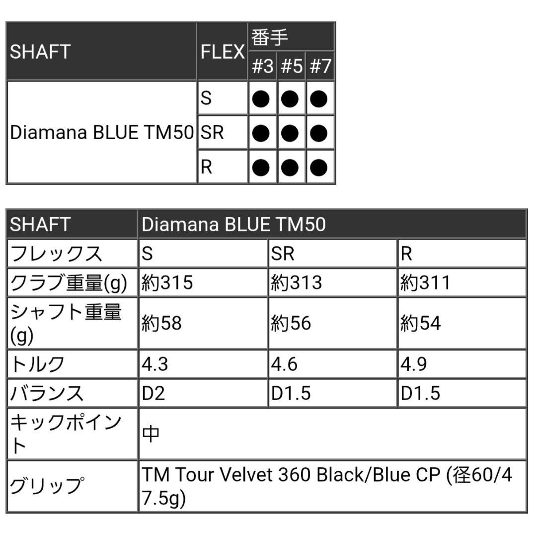 ❤️【正規品】Taylor Made Qi10Maxフェアウェイウッド