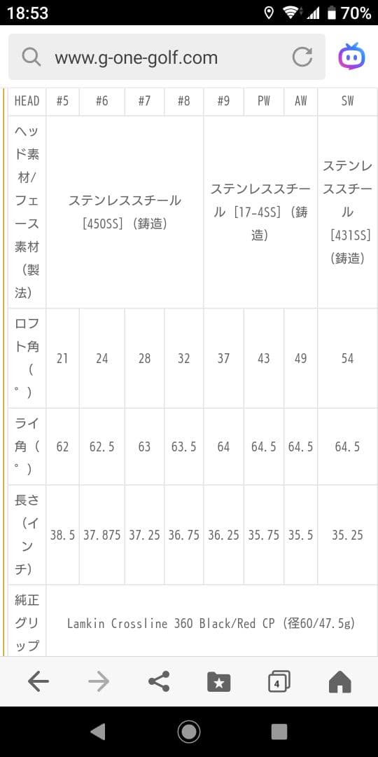 【極美品】テーラーメイドステルスアイアン6～AW6本セット