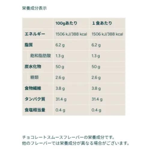 【訳あり】マイプロテイン ウエイトゲイナー チョコスムーズ 2.5kg 匿名配送