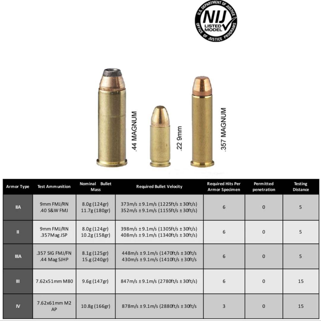 NIJ IV レベル４ サイドプレート 防弾プレート 6x6インチ 2枚セット