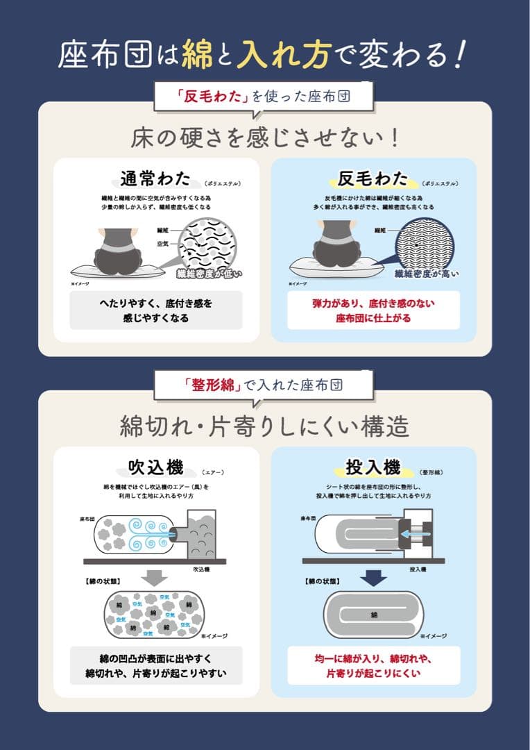 【新品工場より出来たて発送】小座布団 麻の葉 45×45㎝ 紺 25枚