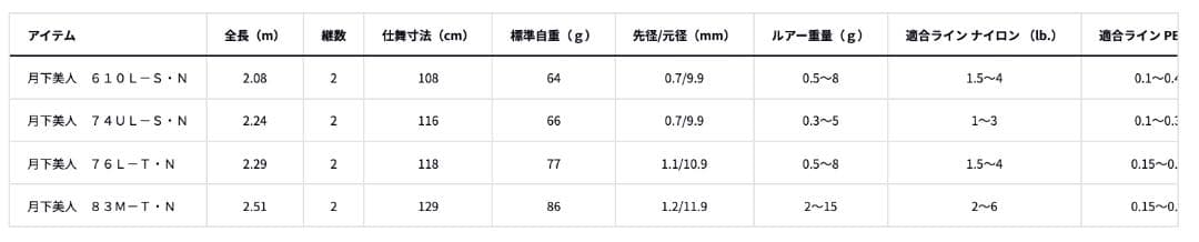 ダイワ(DAIWA) メバリングロッド スピニング 月下美人 76L-T