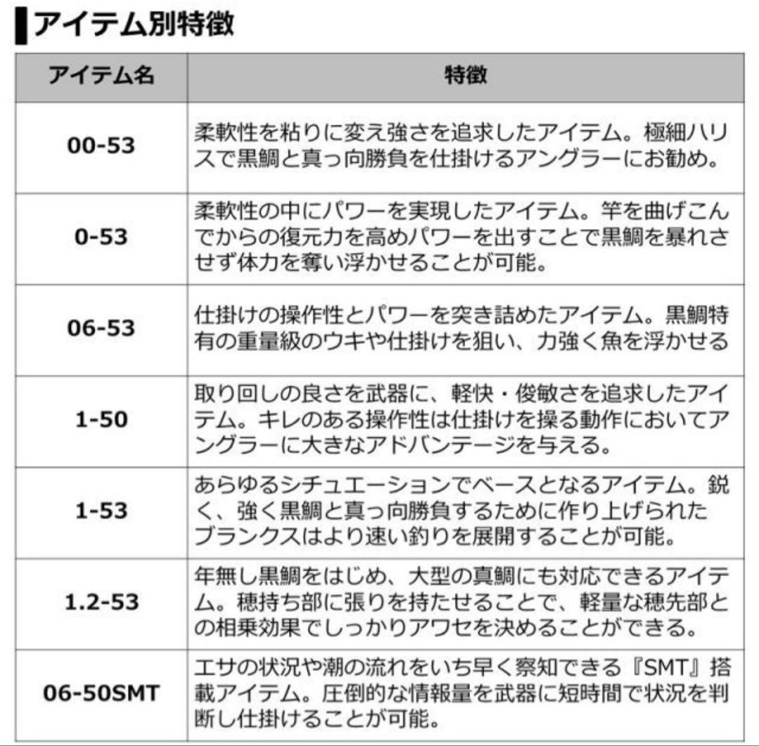 Daiwa 銀狼 鋭牙 06-50SMT