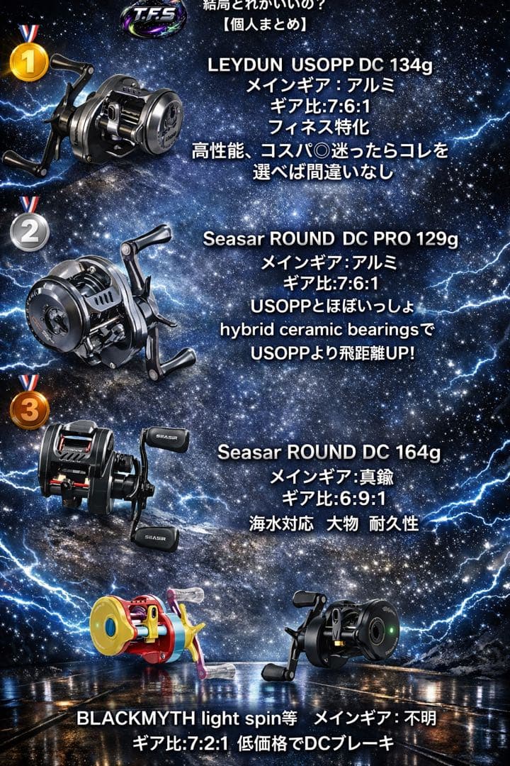 DC搭載 Seasar dc round pro ベイトフィネス　ベイトリール