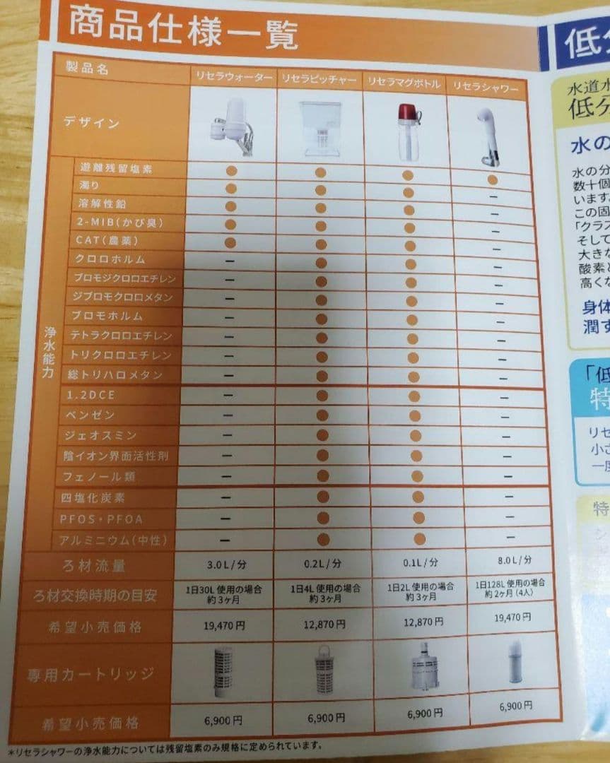 リセラマグボトル 携帯用